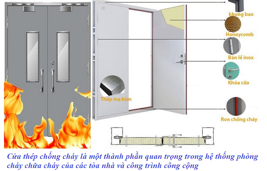bảo trì và bảo dưỡng cửa thép chống cháy